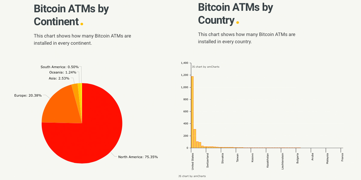 Convenience Stores and Pawn Shops See Foot Traffic from Bitcoin ATMs 