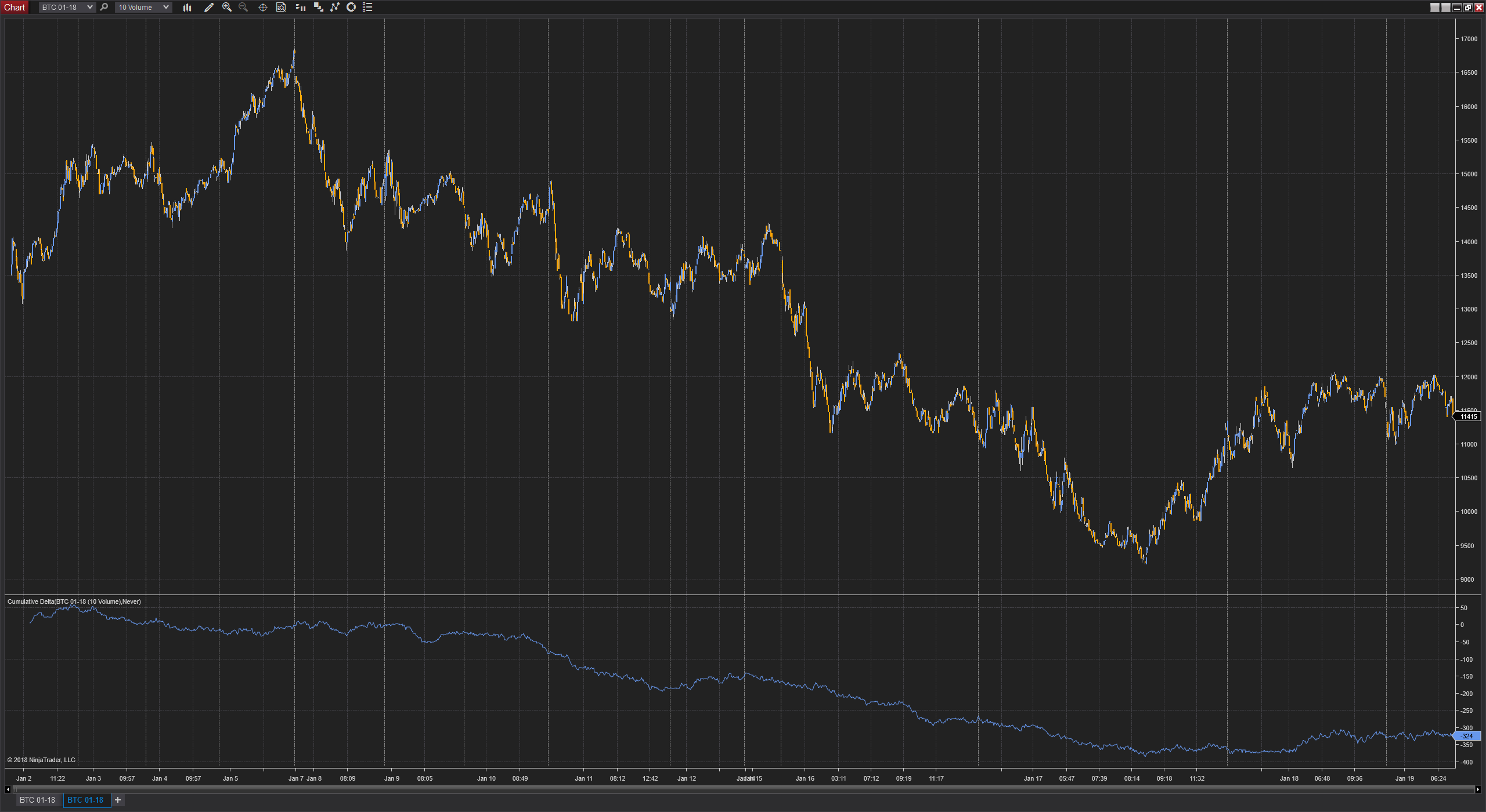 Trading Tip `The Wall´ - Why Do We Fall, Bruce?