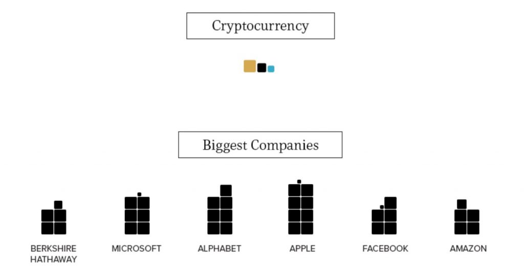 A Visual Comparison Between Bitcoin and Other Markets 