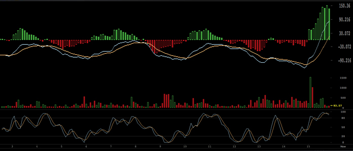 Markets Update: BTC Prices Suffer from a 65% Loss Since December