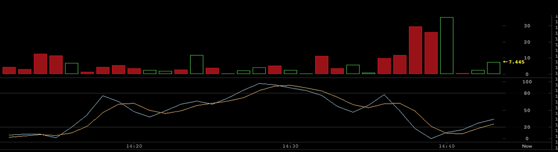 Markets Update: Crypto Prices Rebound But Uncertainty Still Lingers