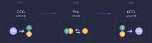 China's Financial Channel Reports that Huobi Violates the Spirit of the PBOC’s Document