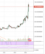 Bitfinex提取困难或许导致LiteCoin Spike_metamask最新下载
