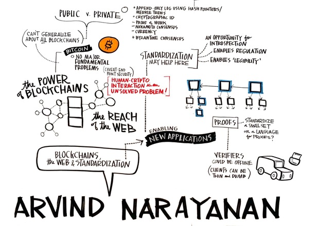 W3C Graphic
